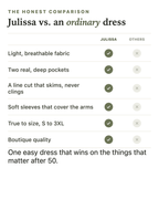 Julissa | Charming Floral Dress